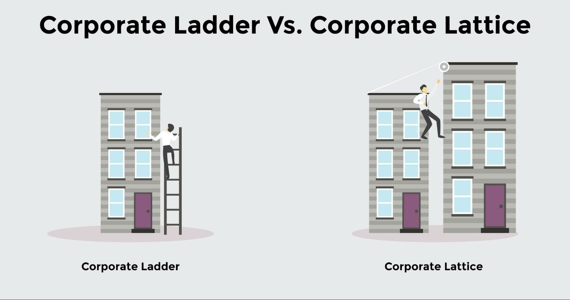 Corporate Ladder vs. Corporate Lattice